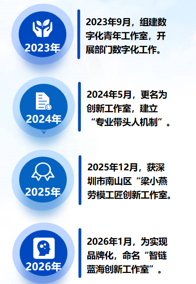 工作室历程