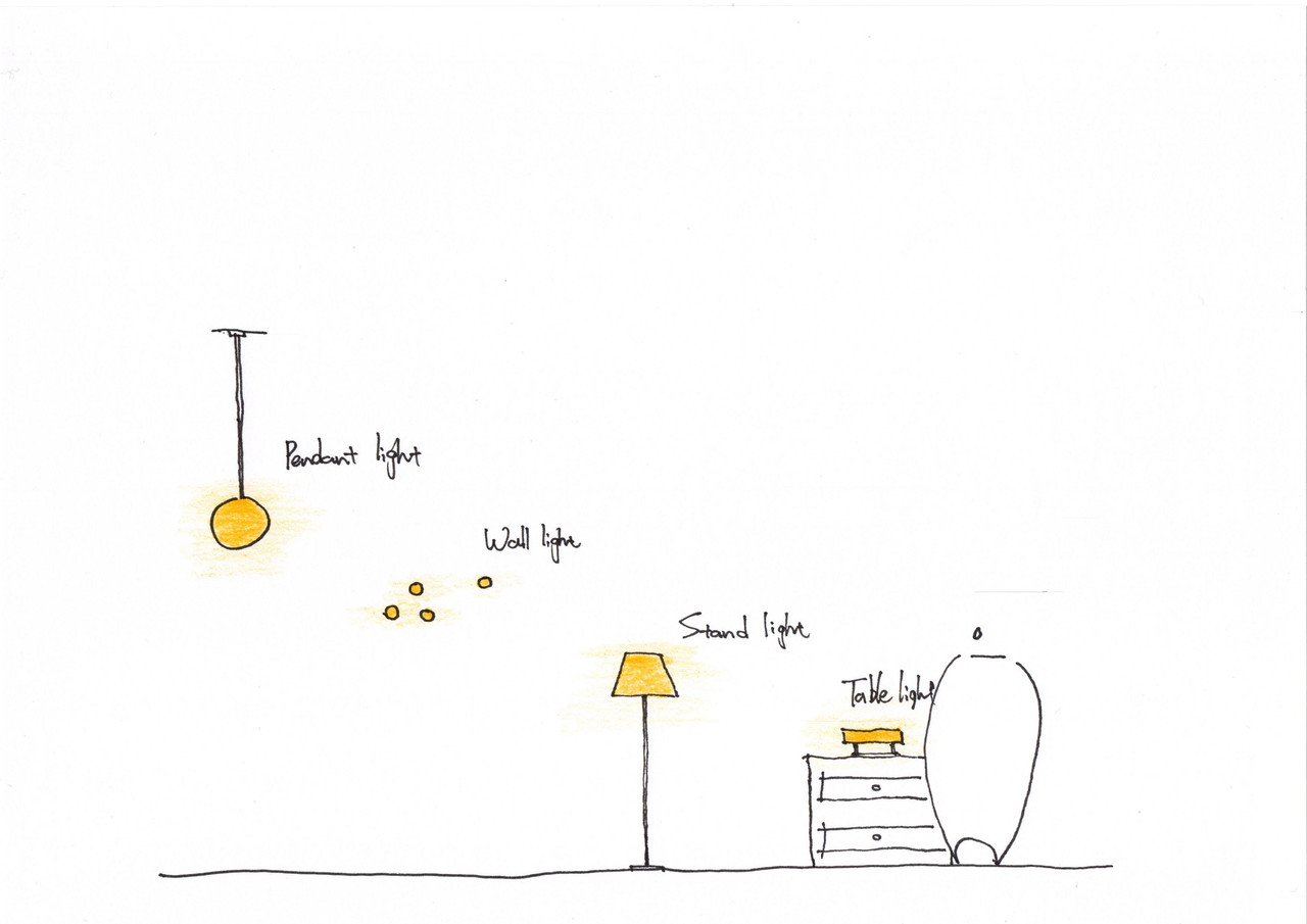 Hand-drawn lighting concept with pendant light, wall lights, floor lamp and table lamp positioned at different heights