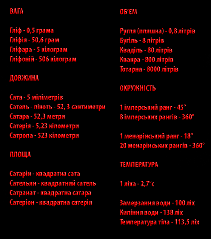 Інші величини