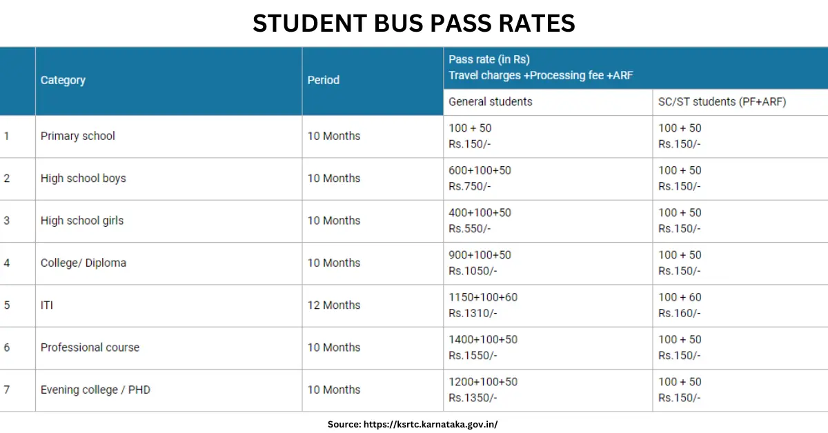 KSRTC Seva Sindhu Bus Pass Student Guide: Apply Online, Application Status, Renewal 2025 KSRTC Student bus pass rates