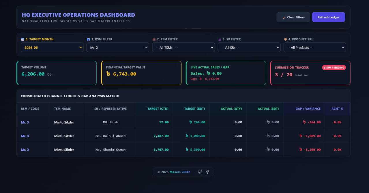 PT CPI Sales Target & Gap Analytics Portal thumbnail