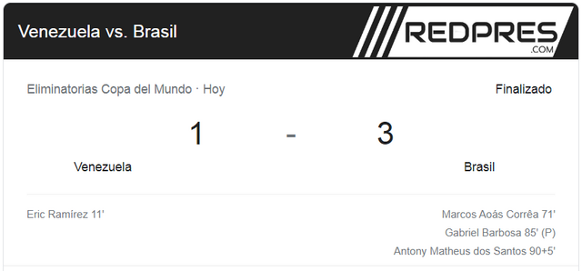 La Vinotinto comenzó un buen juego ante Brasil, pero como siempre, terminó perdiendo 1-3 2021-10-7-21-31-6