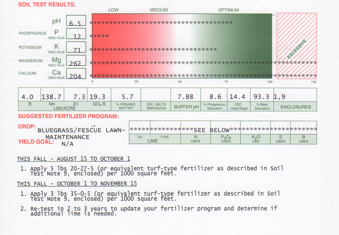 Soil test - front yard