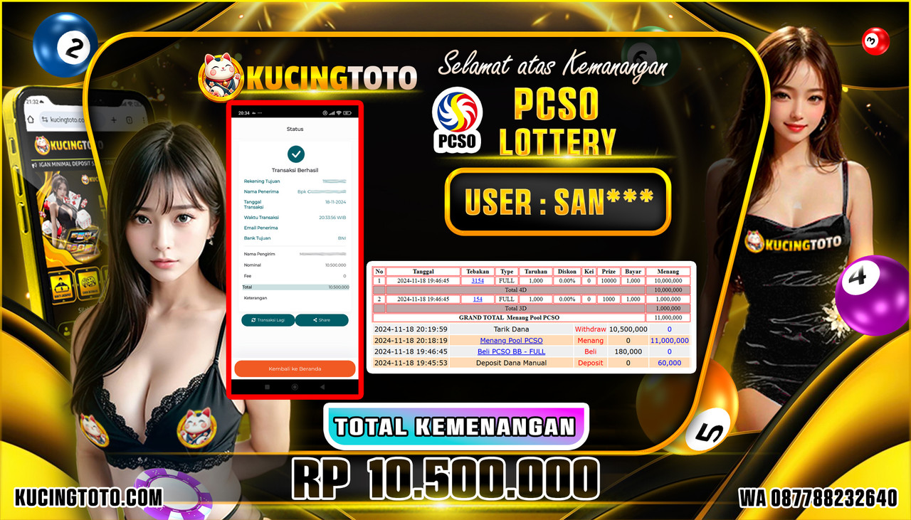 KUCINGTOTO JACKPOT TOGEL PCSO LOTTERY RP.13.000.000.,- LUNAS