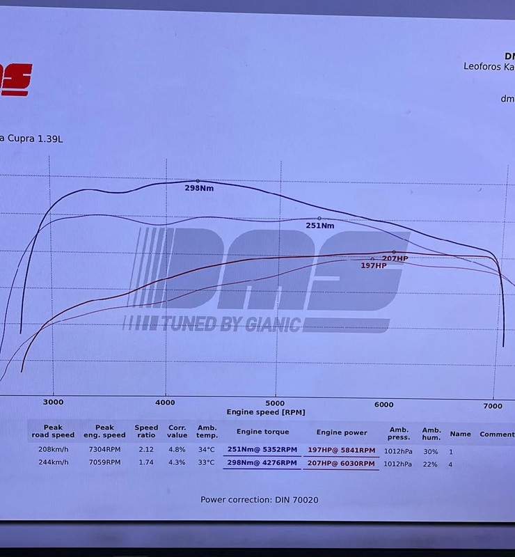 SEAT Ibiza Cupra dyno tuned 207HP 298Nm