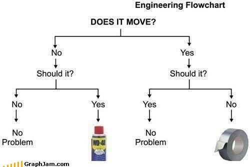 classic-how-to-fix-anything