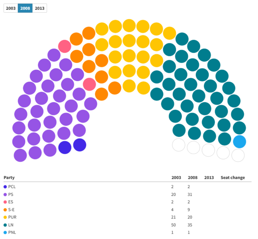 Sénat_2008