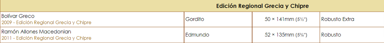 Regional-Edition-Cigars-by-Region-Cuban-Cigar-Website (1)