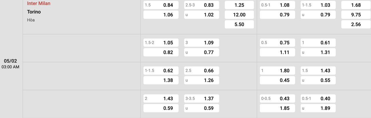 Tỷ lệ kèo Inter Milan vs Torino