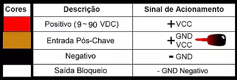 LigaÃ§Ã£o_fios_do_Rastreador_NT20