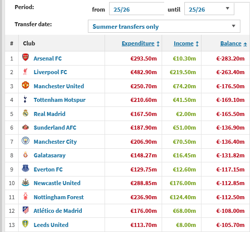 Screenshot-2025-09-03-at-10-56-15-Transfer-income-and-expenditure-Transfermarkt
