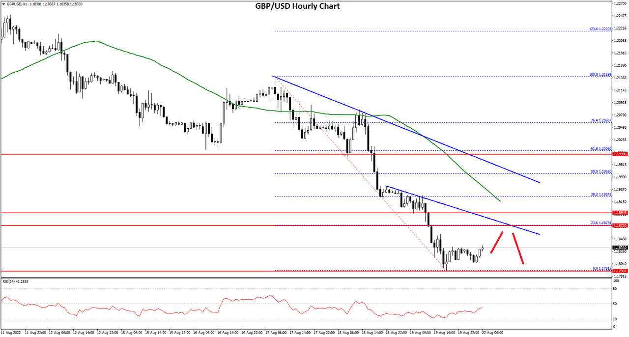 GBP/USD: Below the 1.2340/50 area the downside could open up to the 1.2200 level – ING GBP/USD: Below the 1.2340/50 area the downside could open up to the 1.2200 level – ING