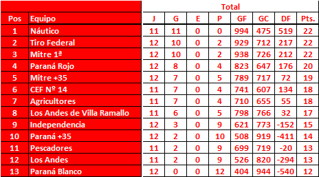 Torneo-Local-de-1