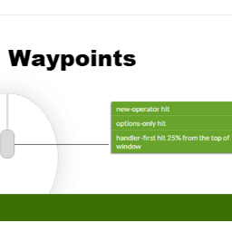 Waypoints