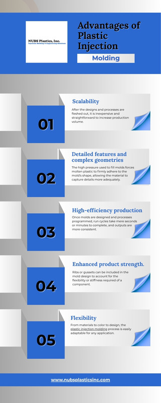 Plastic Injection Molding and Its Key Advantages