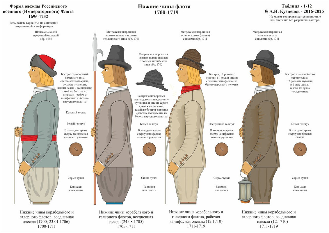 1-12 1696-1732 НЧ Фл 1711