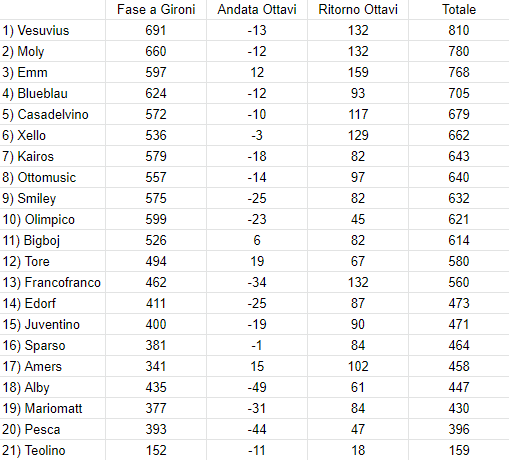 Ritorno-Ottavi-Classifica.png