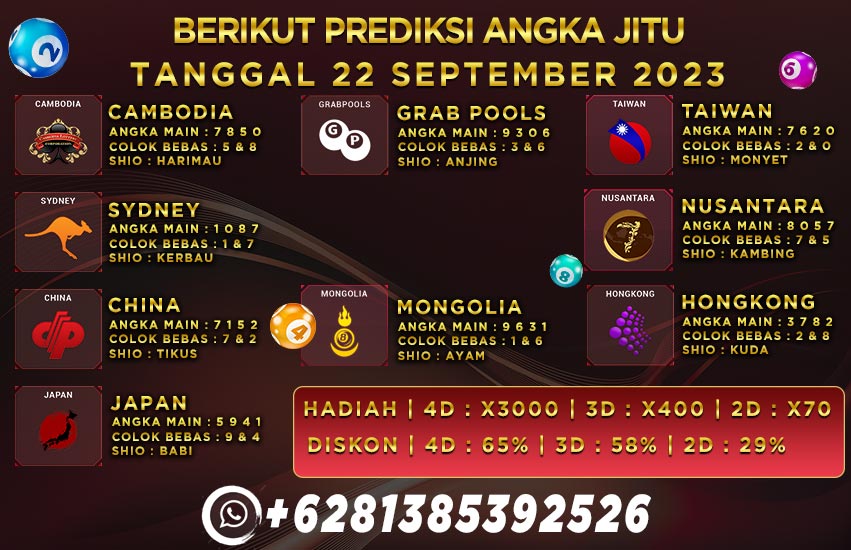 Prediksi Togel Playbet788