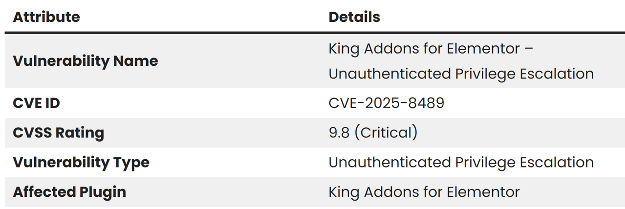 [Image: CVE-2025-8489.png]