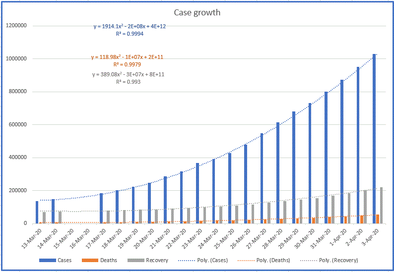 Covid-19-case-growth-20200403