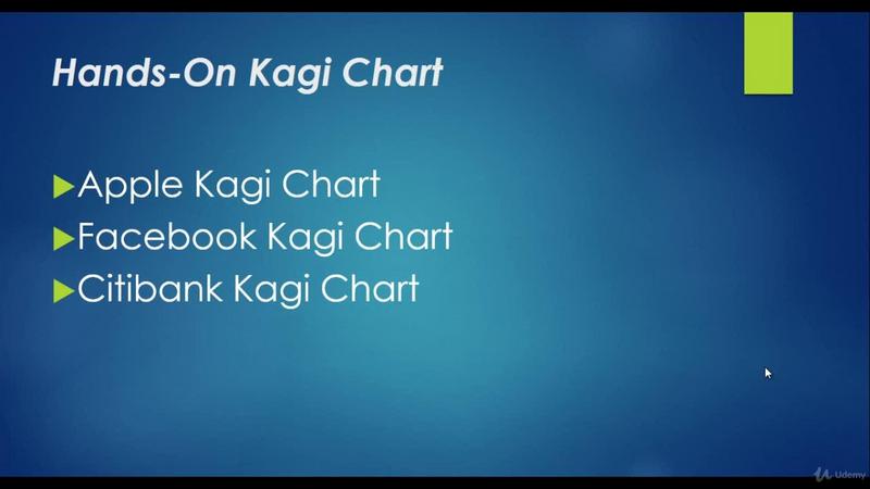 Kagi Charts Technical Analysis