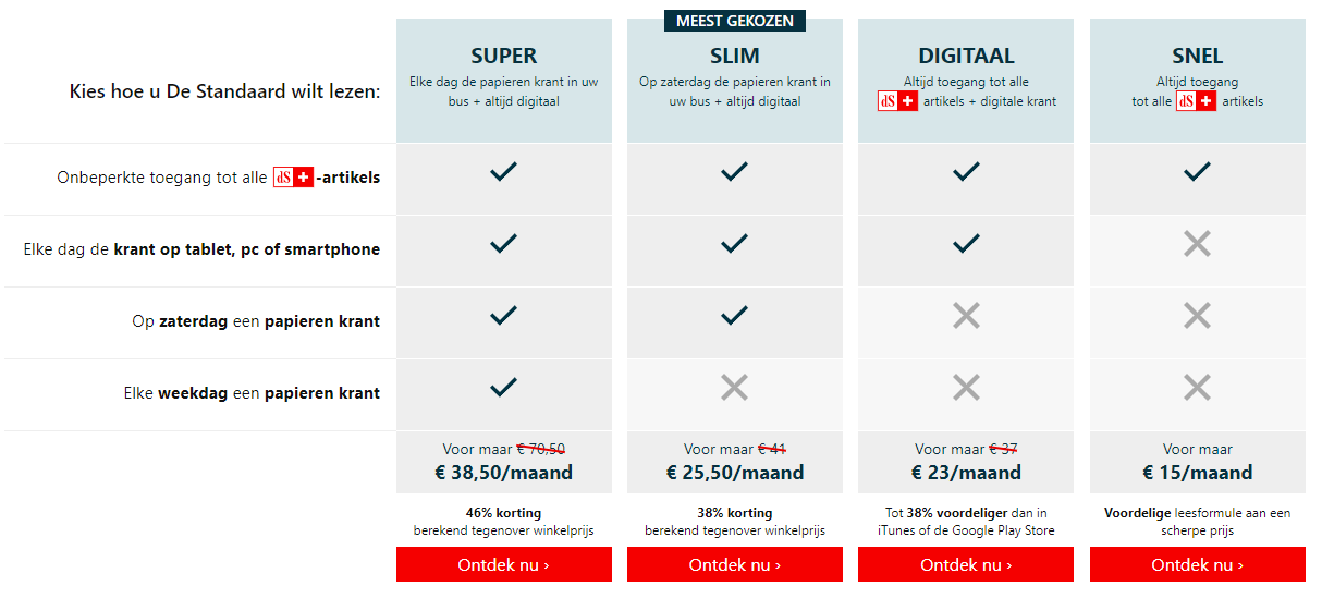 Digitaal abonnement De Standaard - Userbase