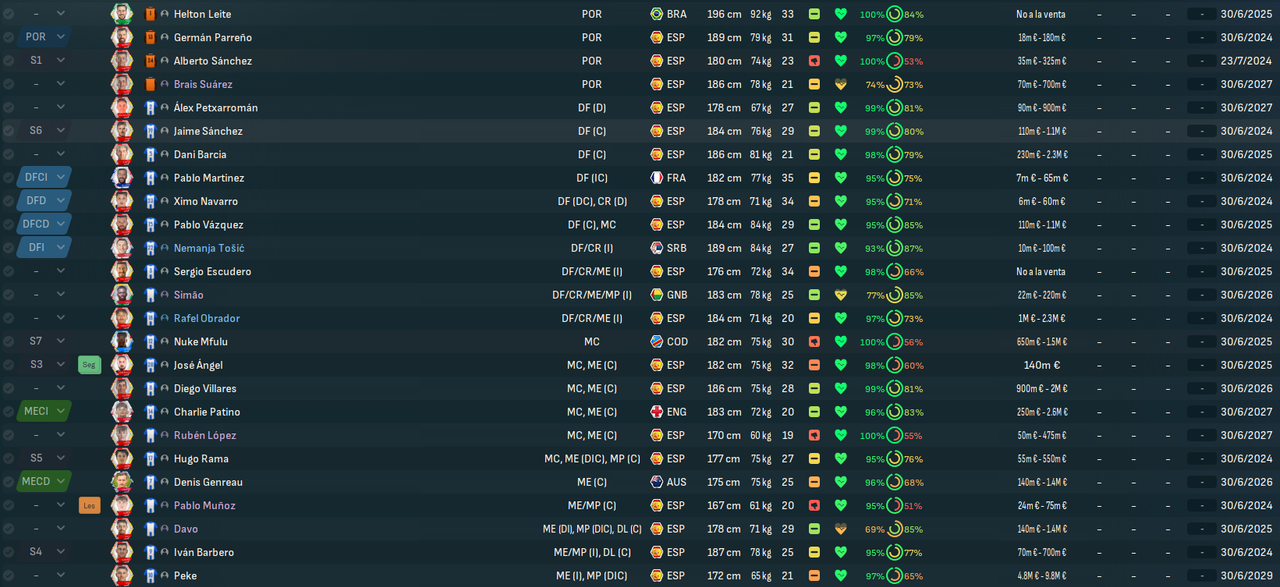 Deportivo de la Coruña_ Primer equipo
