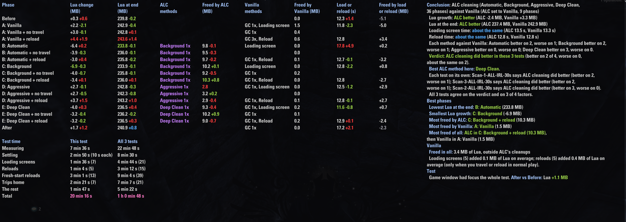 pc 60fps 30s all irl all scans compared 3