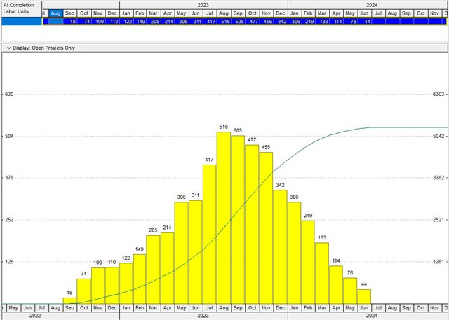 Sample-Histogram