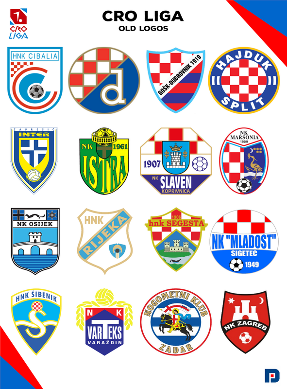 HNK Rijeka Logo  Rijeka, Football team logos, First football