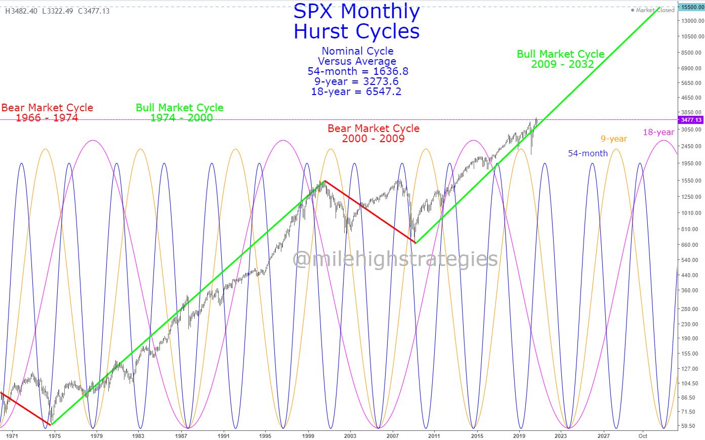 SPX-M-10-9-20-HC.jpg