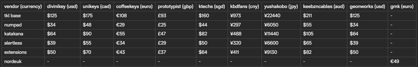 Vendor pricing