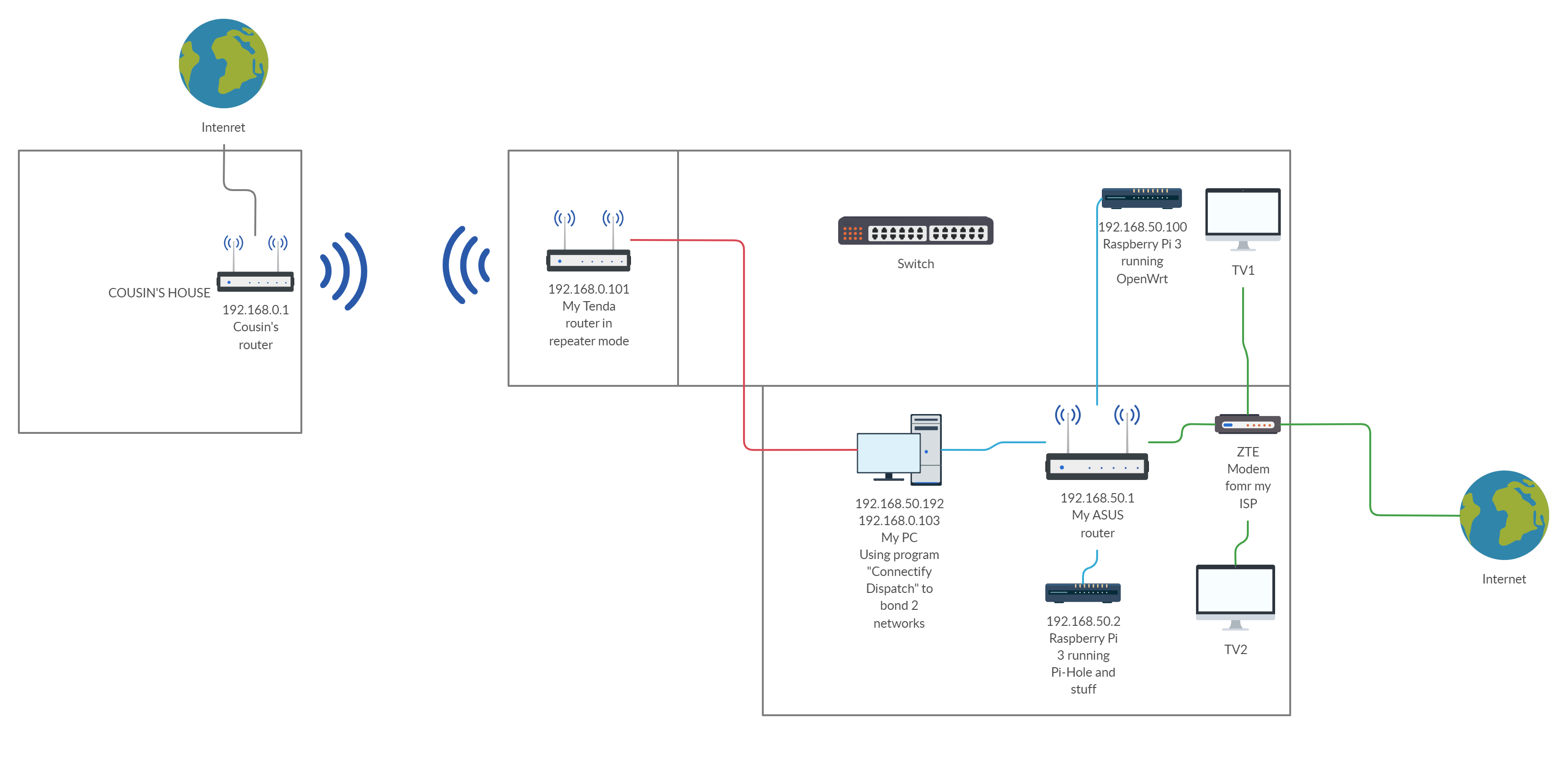 Network Load Balancing Raspberry Pi Forums