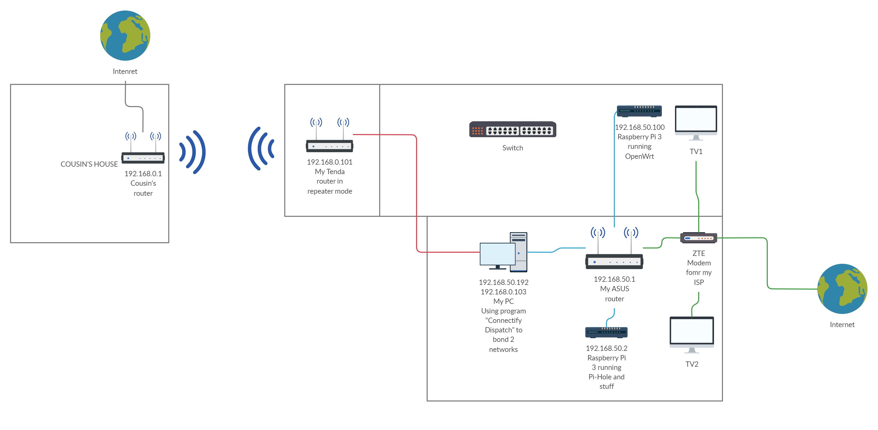 Network Load Balancing - Raspberry Pi Forums