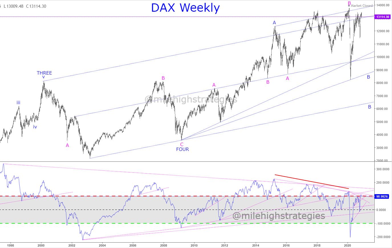 DAX-W-12-11-20.jpg