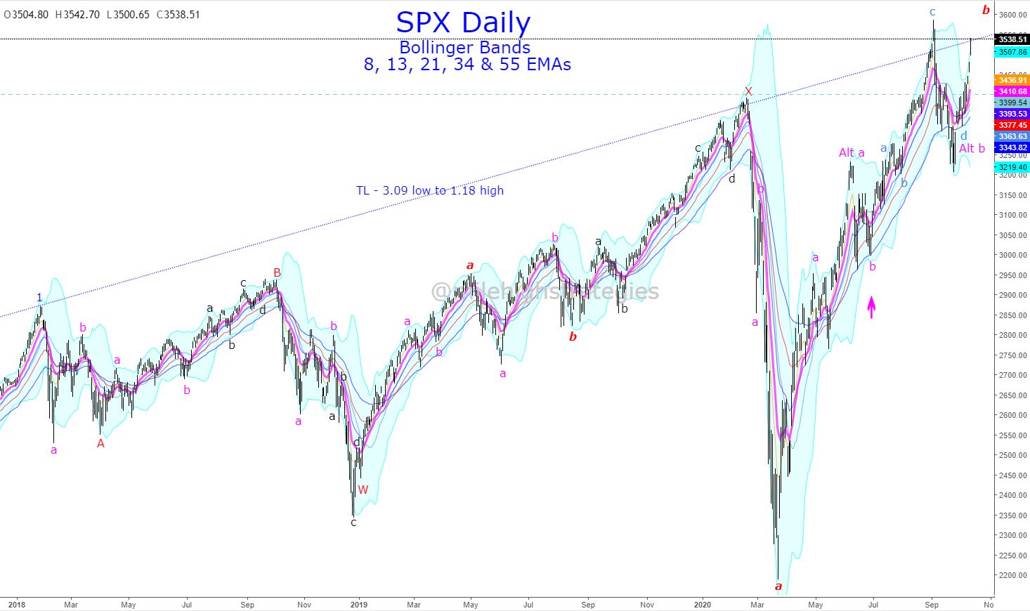 SPX-D-10-12-20-EMA.jpg