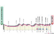 Giro-d-Italia-2026-06-alt