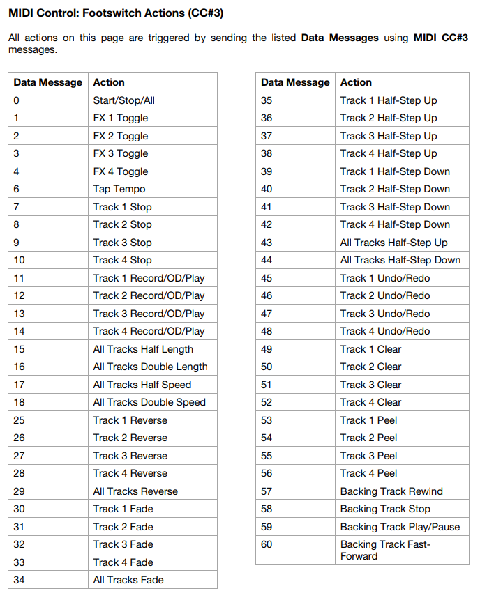 Headrush Firmware 2.1 'round the corner | Page 6 | The Gear Page