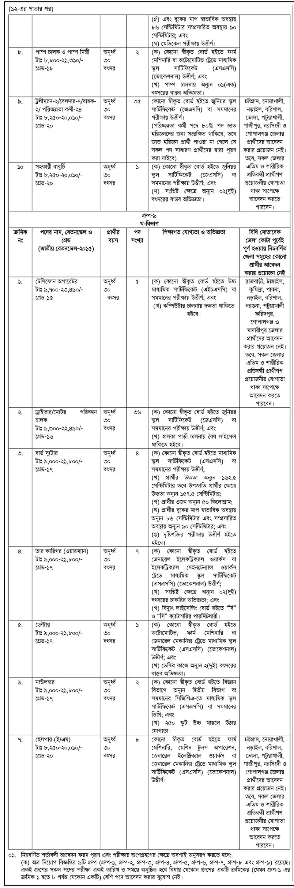 CAAB Job Circular 2023