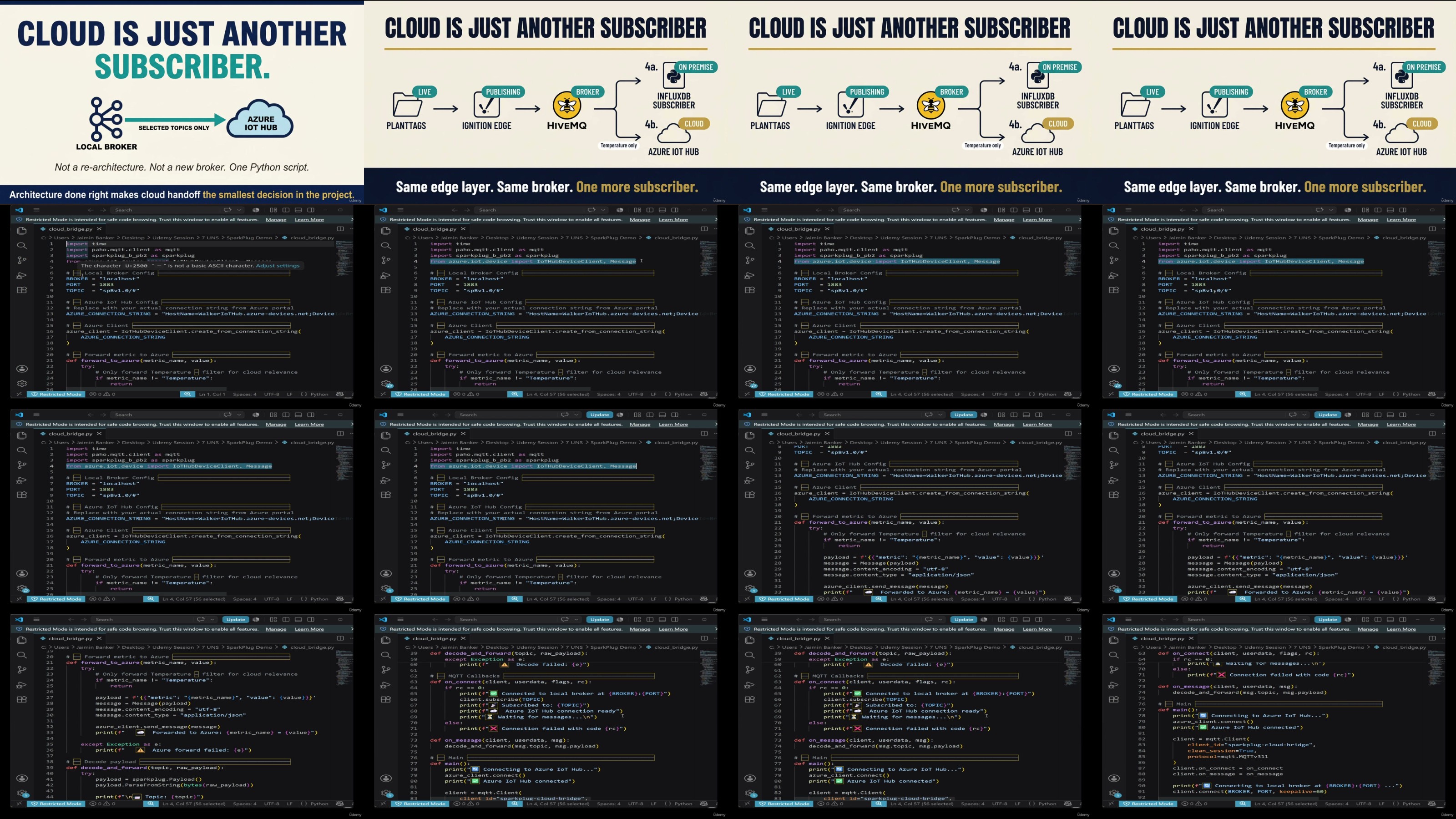 https://i.postimg.cc/mT5dVqDQ/yxusj-34-Connecting-To-Cloud-Azure-Iot-Hub-Via-Mqtt.jpg
