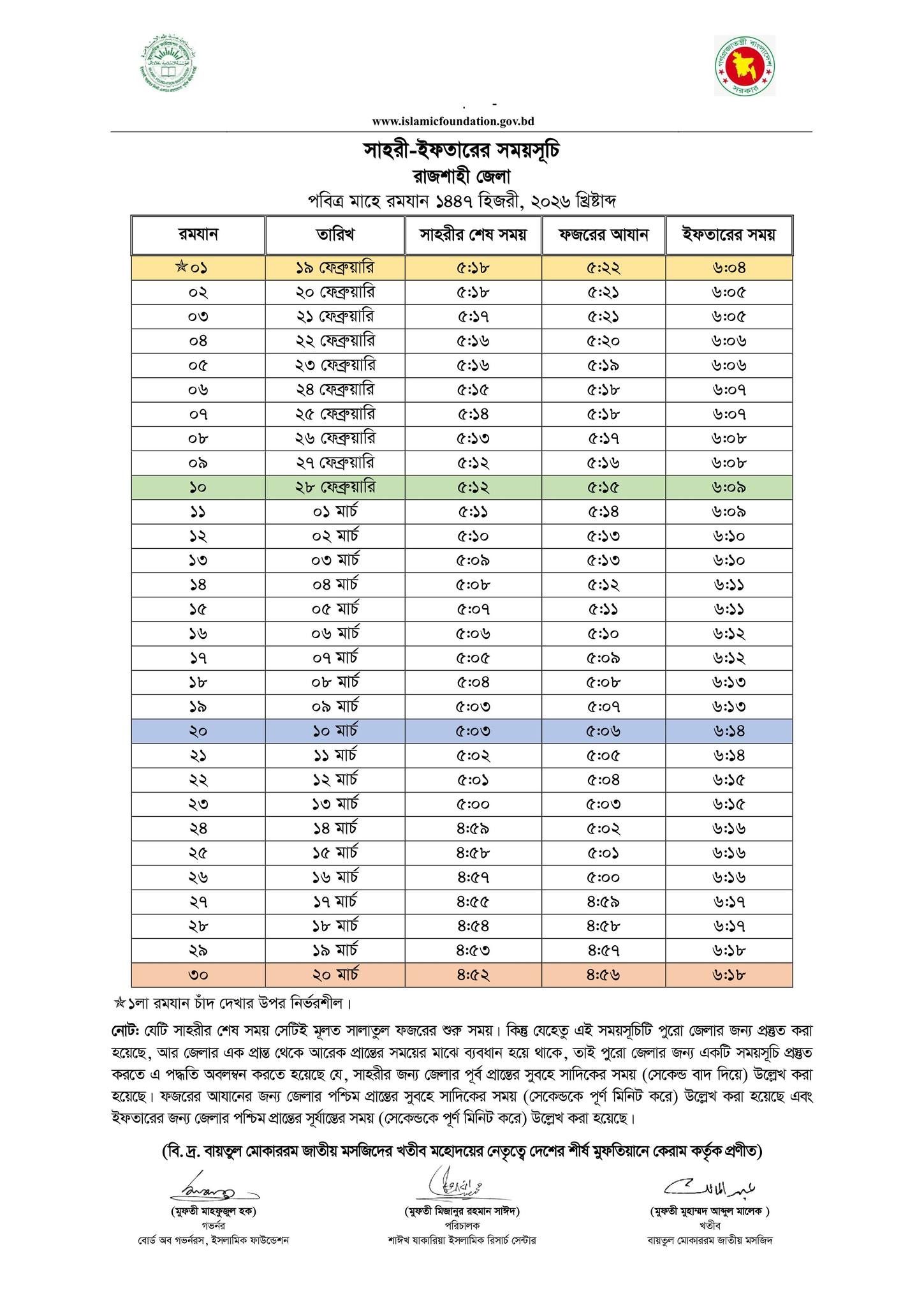 রাজশাহী জেলার সেহরি ও ইফতারের সময়সূচি 
