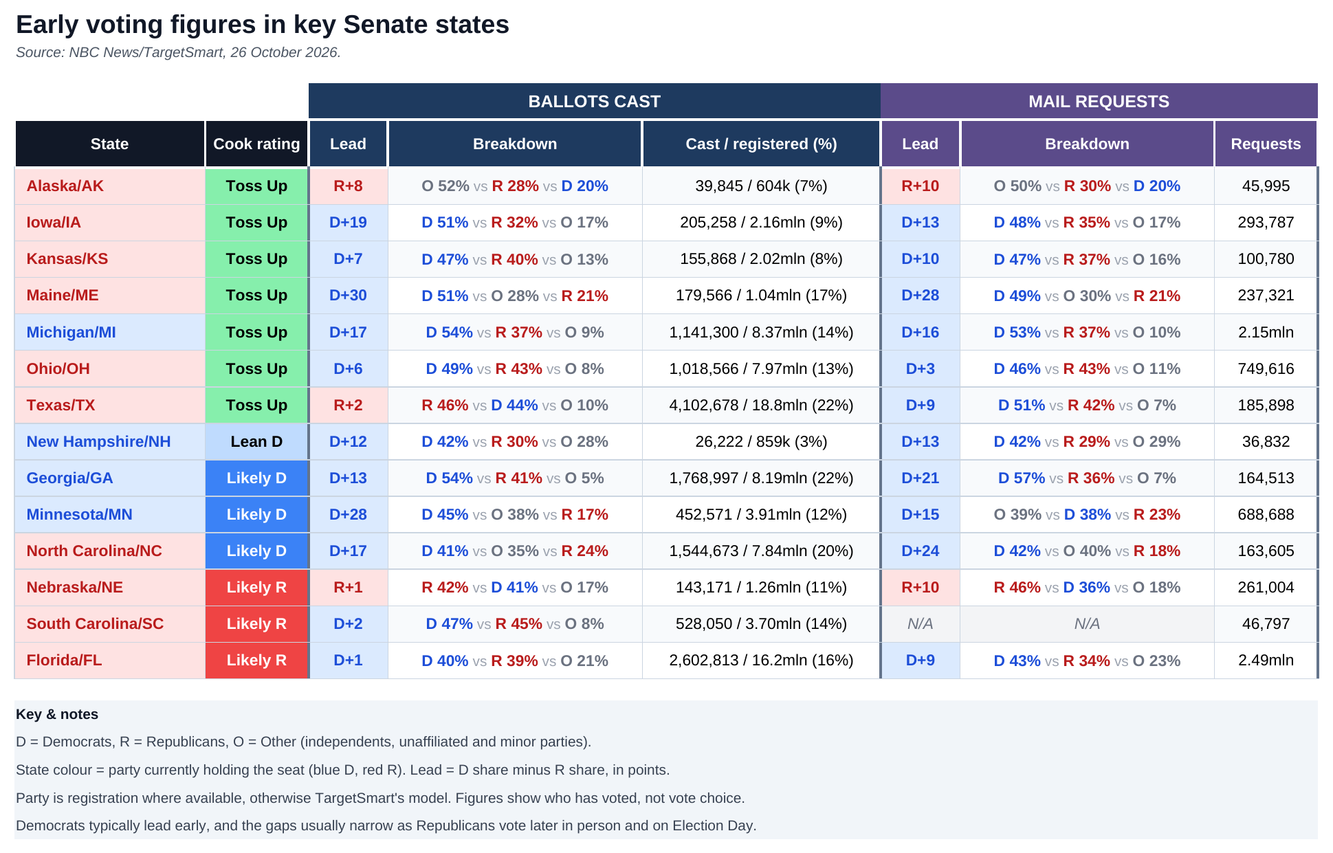 early-vote-table-261026.png