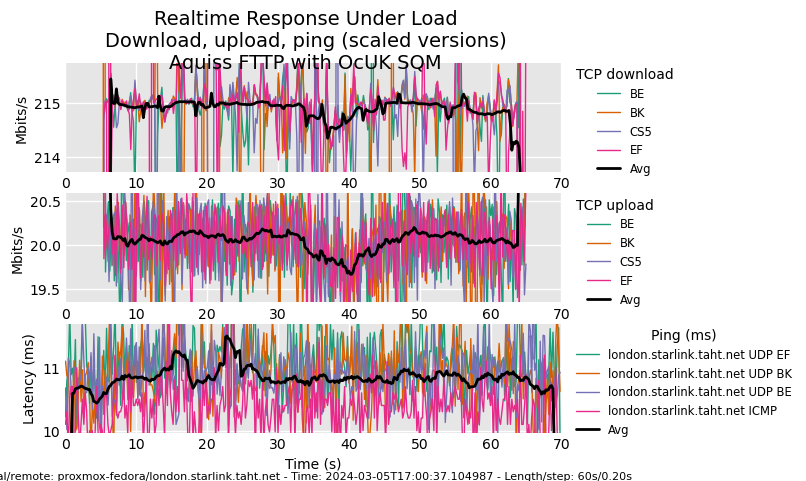 aquiss-fttp-sqm.png