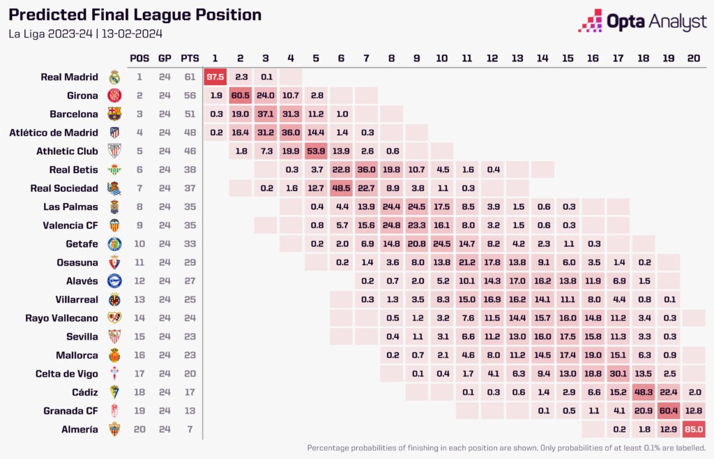 la-liga-predictions-1024x658