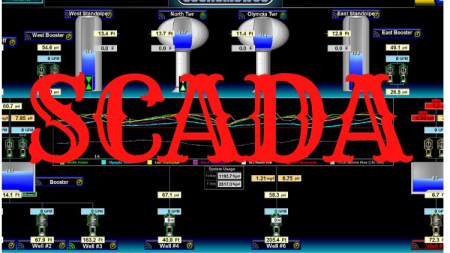 Step-by-Step Learn Wonderware InTouch SCADA (PLC-SCADA-2)