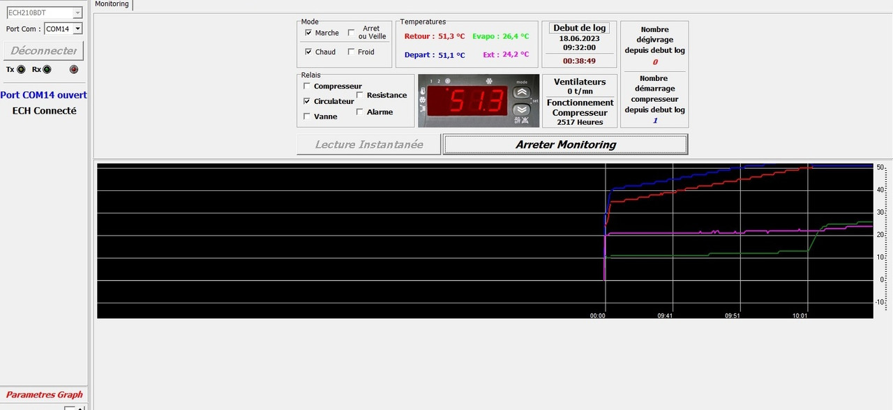 TČ 9KW 180623 U GRIJANJU 51STUPANJ MOŽE