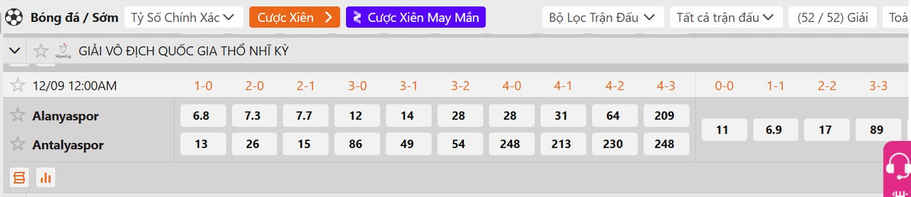 Tỷ lệ tỷ số chính xác Alanyaspor vs Antalyaspor
