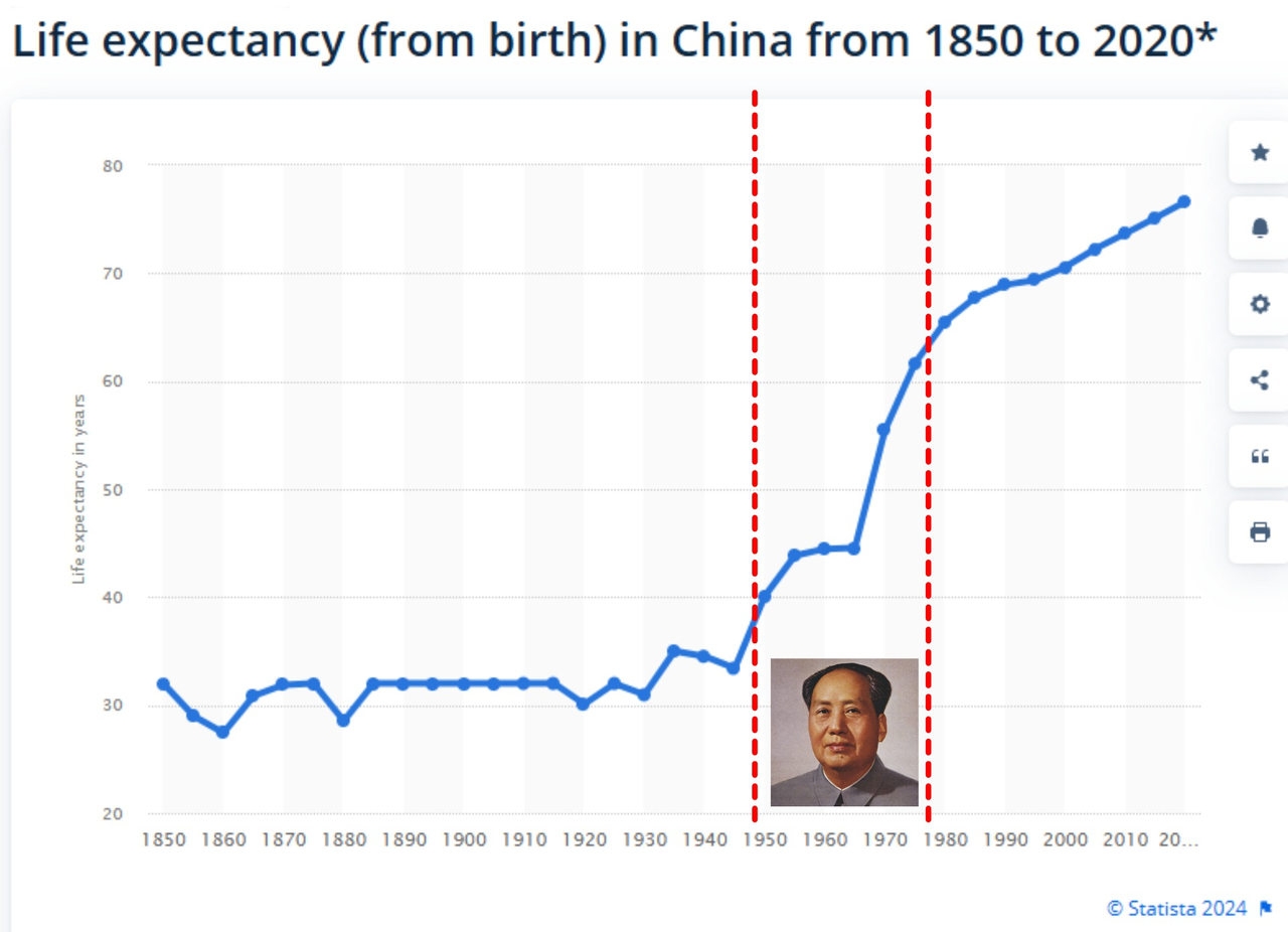 mao