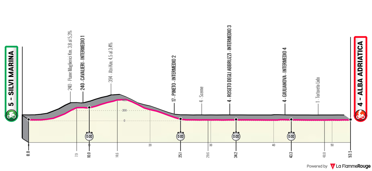 [Immagine: Giro0206.png]