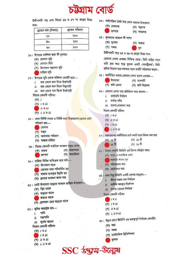 Economics MCQ Question With Answers 2026 Chittagong Board